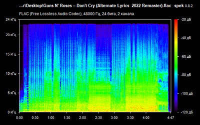 Guns N' Roses – Don't Cry Alternate Lyrics - spectrogram