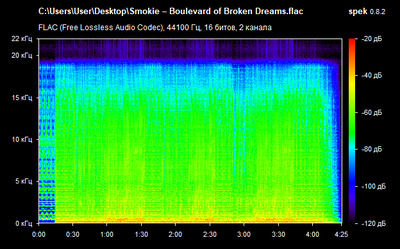 Smokie – Boulevard of Broken Dreams - spectrogram