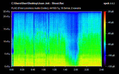 Joan Jett - Shout - spectrogram