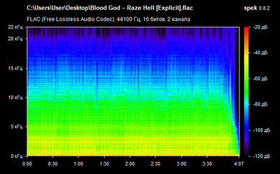 Blood God – Raze Hell - spectrogram