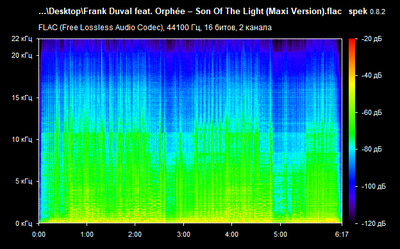 Frank Duval feat. Orphée – Son Of The Light - spectrogram