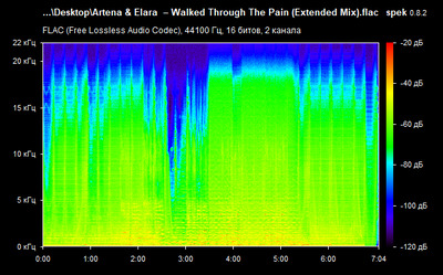 Artena & Elara – Walked Through The Pain (Extended) - spectrogram