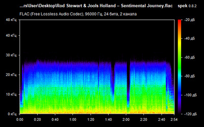 Rod Stewart & Jools Holland – Sentimental Journey - spectrogram