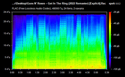 Guns N' Roses – Get In The Ring - spectrogram
