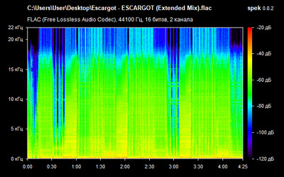 Escargot - ESCARGOT (Extended Mix) - spectrogram