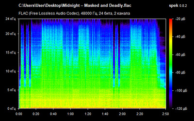 Midnight – Masked and Deadly - spectrogram
