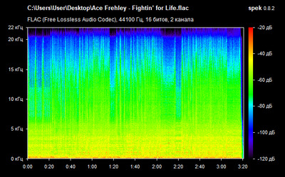 Ace Frehley - Fightin’ for Life - spectrogram