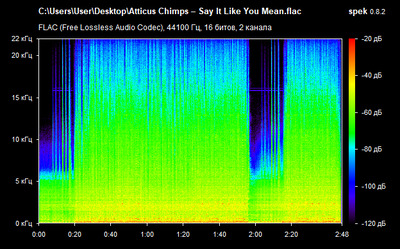 Atticus Chimps – Say It Like You Mean - spectrogram