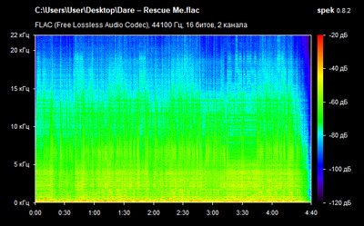 Dare – Rescue Me - spectrogram