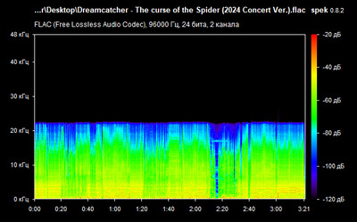 Dreamcatcher - The curse of the Spider - spectrogram Dreamcatcher - The curse of the Spider - spectrogram