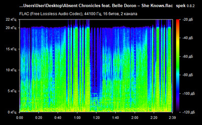 Absent Chronicles – She Knows - spectrogram