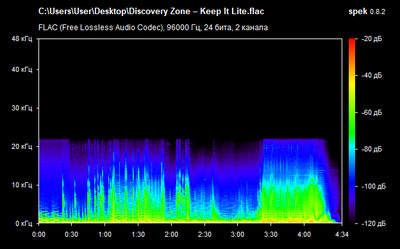 Discovery Zone – Keep It Lite - spectrogram
