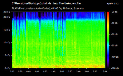 Eximinds - Into The Unknown - spectrogram