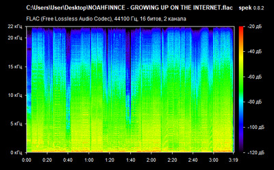 NOAHFINNCE - GROWING UP ON THE INTERNET - spectrogram