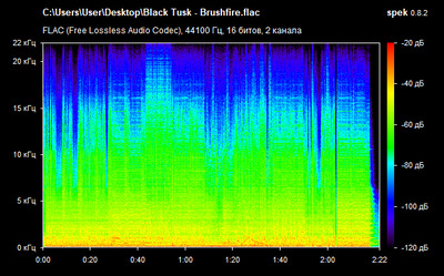 Black Tusk - Brushfire - spectrogram