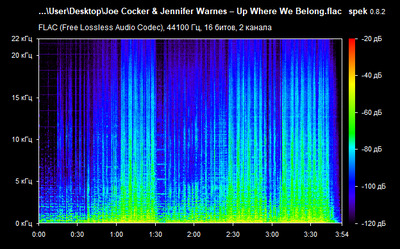 Joe Cocker & Jennifer Warnes – Up Where We Belong - spectrogram