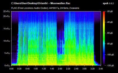 Orianthi – Moonwalker - spectrogram