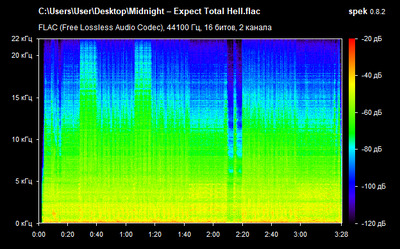 Midnight – Expect Total Hell - spectrogram