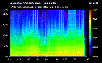 Orianthi – Burning - spectrogram