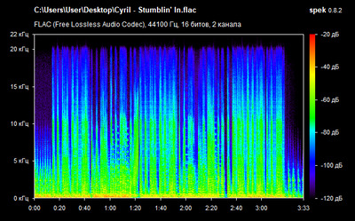 Cyril - Stumblin' In - spectrogram
