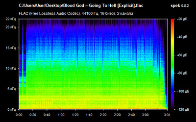 Blood God – Going To Hell - spectrogram