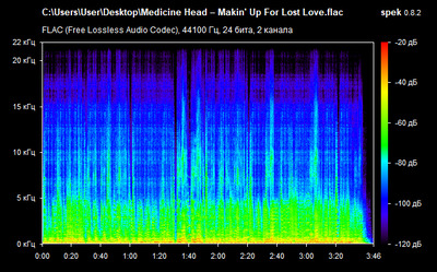 Medicine Head – Makin' Up For Lost Love - spectrogram