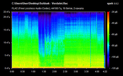 Suldusk - Verdalet - spectrogram