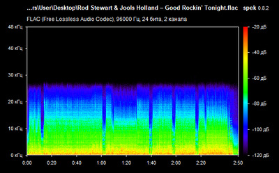 Rod Stewart & Jools Holland – Good Rockin' Tonight - spectrogram