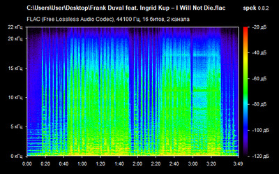 Frank Duval feat. Ingrid Kup – I Will Not Die - spectrogram