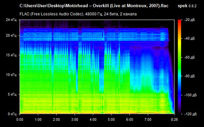 Motörhead – Overkill (Live at Montreux, 2007) - spectrogram