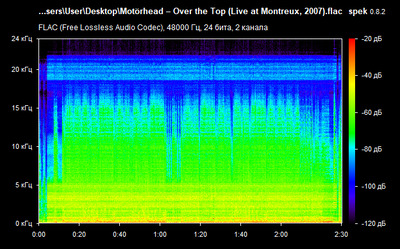 Motörhead – Over the Top - spectrogram Motörhead – Over the Top - spectrogram