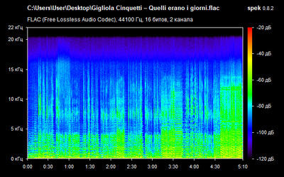 Gigliola Cinquetti – Quelli erano i giorni - spectrogram