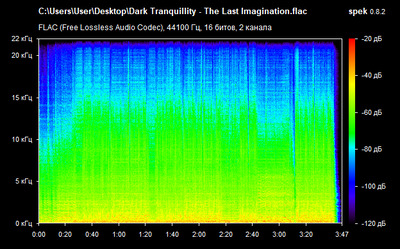 Dark Tranquillity - The Last Imagination - spectrogram