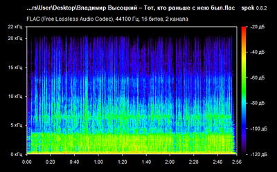 Владимир Высоцкий – Тот, кто раньше с нею был - spectrogram