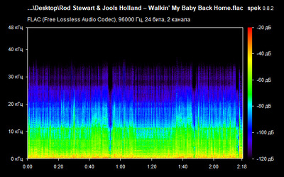Rod Stewart & Jools Holland – Walkin' My Baby Back Home - spectrogram