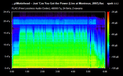 Motörhead – Just 'Cos You Got the Power - spectrogram