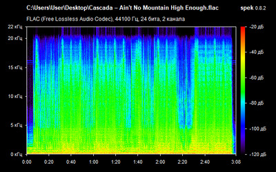 Cascada – Ain't No Mountain High Enough - spectrogram