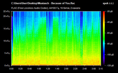 Mustasch - Because of You - spectrogram