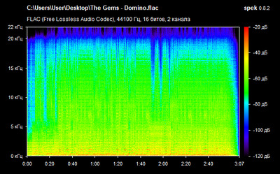 The Gems - Domino - spectrogram