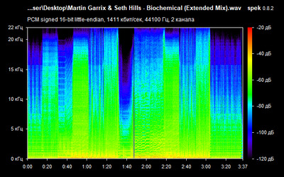 Martin Garrix & Seth Hills - Biochemical - spectrogram