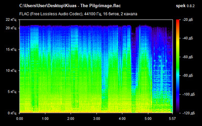 Kiuas - The Pilgrimage - spectrogram