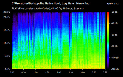 The Native Howl, Lzzy Hale - Mercy - spectrogram