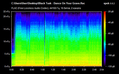 Black Tusk - Dance On Your Grave - spectrogram