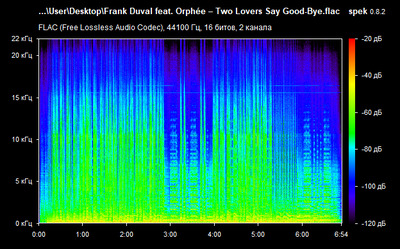 Frank Duval feat. Orphée – Two Lovers Say Good-Bye - spectrogram