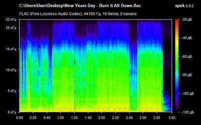 New Years Day - Burn It All Down - spectrogram