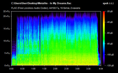 Metalite - In My Dreams - spectrogram