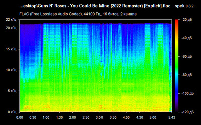 Guns N' Roses - You Could Be Mine - spectrogran Guns N' Roses - You Could Be Mine - spectrogram