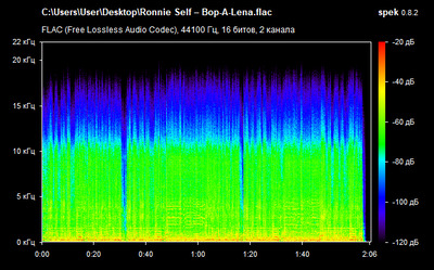 Ronnie Self – Bop-A-Lena - spectrogram