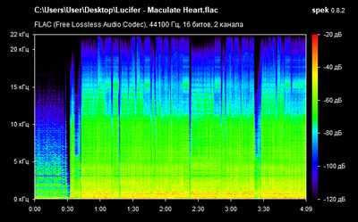 Lucifer - Maculate Heart - spectrogram