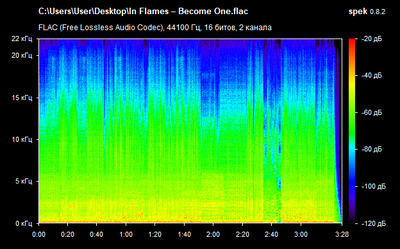 In Flames – Become One - spectrogram